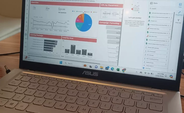 Digital Analytics: Pengertian dan  Strategi Bisnis Digital